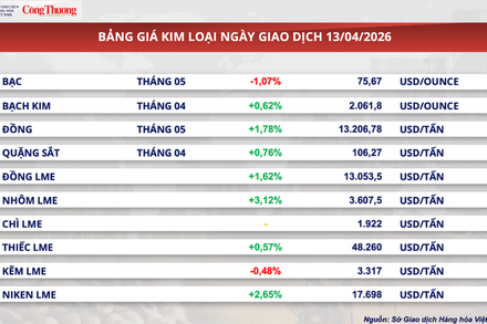 Thị trường kim loại quý khởi sắc trở lại