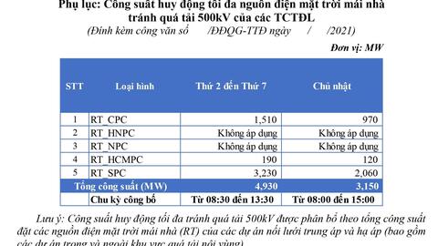 Công bố công suất huy động tối đa của nguồn ĐMTMN tránh quá tải 500kV