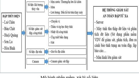 Vì sao cần thành lập Trung tâm kiểm soát an toàn công trình trên bậc thang Thủy điện sông Đà?