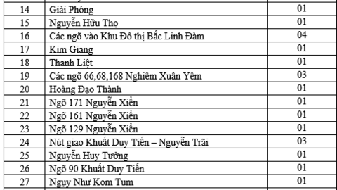Hà Nội sẽ thu phí xe vào nội đô?