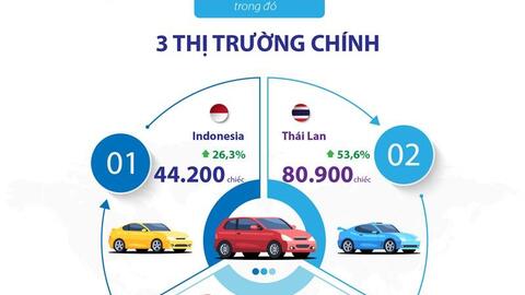 Việt Nam nhập khẩu hơn 160.000 ô tô năm 2021
