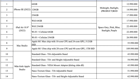 iPhone SE 2022 có giá dự kiến từ 12,99 triệu đồng tại Việt Nam