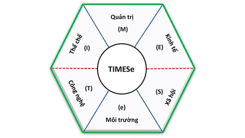 Ngân hàng cũng đang đứng trước yêu cầu phải phát triển bền vững