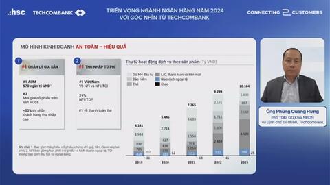 Động lực chính cho tăng trưởng ngành ngân hàng năm 2024 đến từ đâu?