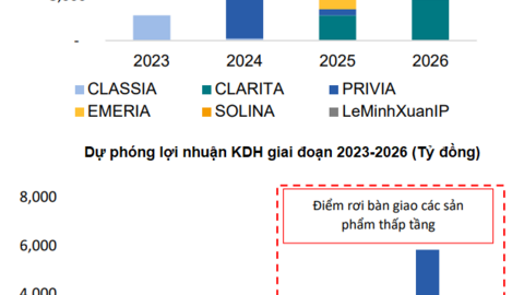 Cơ hội nào cho cổ phiếu KDH, TCH và PVD?