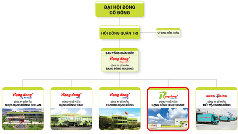 Điện Quang sắp đầu tư vào công ty chuyên sản xuất sản phẩm từ plastic