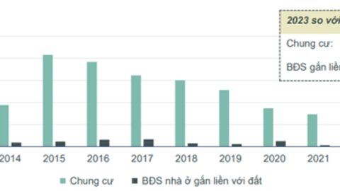 Soi giá bán căn hộ chủ đầu tư ngoại