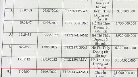 Sacombank thua kiện, buộc trả lại số tiền "khủng" cho khách hàng