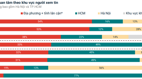 Người mua bất động sản Bình Dương đến từ đâu?