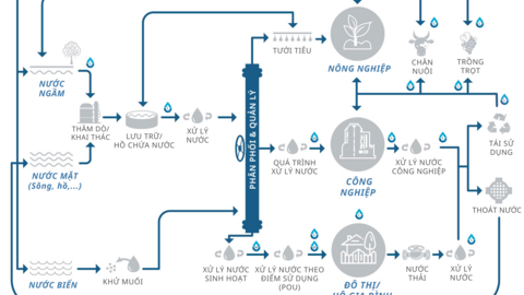 Góc nhìn đầu tư 2025: Ngành nước - Lựa chọn vững chắc trong dài hạn