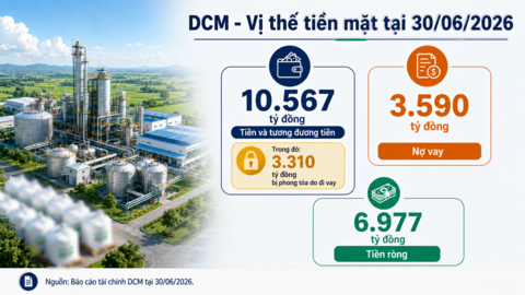 <a href="/doanh-nghiep" title="Doanh nghiệp" rel="dofollow">Doanh nghiệp</a>