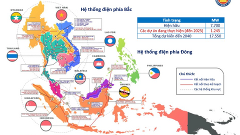 ASEAN có thể đạt được mục tiêu kép (năng lượng và khí hậu) theo lộ trình cam kết?