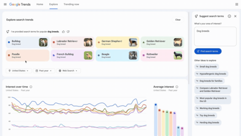 Google Trends 'lột xác' với trí tuệ nhân tạo Gemini