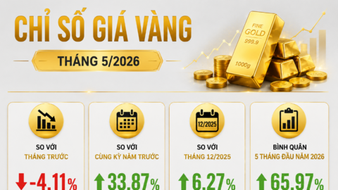 Giá vàng rung lắc mạnh, nhà đầu tư đứng trước lựa chọn khó