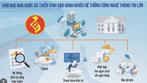 Xây dựng kho bạc số tại Kho bạc Nhà nước Việt Nam