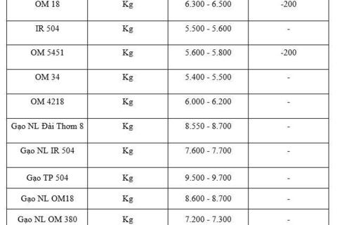 <a href="/chuyen-dong-kinh-te" title="Chuyển động kinh tế" rel="dofollow">Chuyển động kinh tế</a>