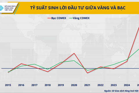 <a href="/chuyen-dong-kinh-te" title="Chuyển động kinh tế" rel="dofollow">Chuyển động kinh tế</a>