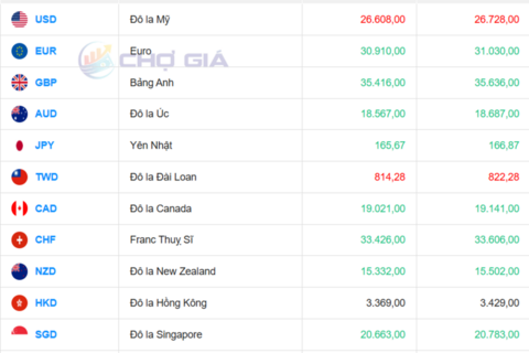 <a href="/chuyen-dong-kinh-te" title="Chuyển động kinh tế" rel="dofollow">Chuyển động kinh tế</a>