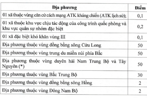 <a href="/tai-chinh" title="Tài chính" rel="dofollow">Tài chính</a>