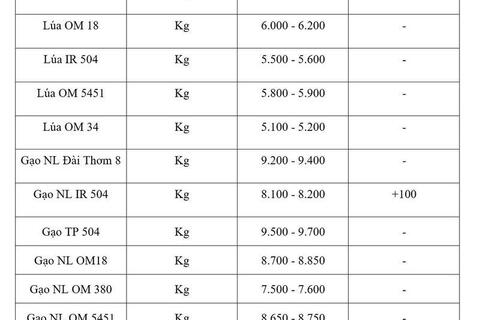 <a href="/chuyen-dong-kinh-te" title="Chuyển động kinh tế" rel="dofollow">Chuyển động kinh tế</a>