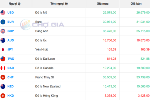 <a href="/tai-chinh" title="Tài chính" rel="dofollow">Tài chính</a>