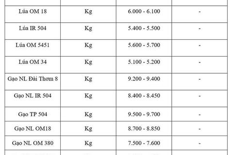 <a href="/chuyen-dong-kinh-te" title="Chuyển động kinh tế" rel="dofollow">Chuyển động kinh tế</a>