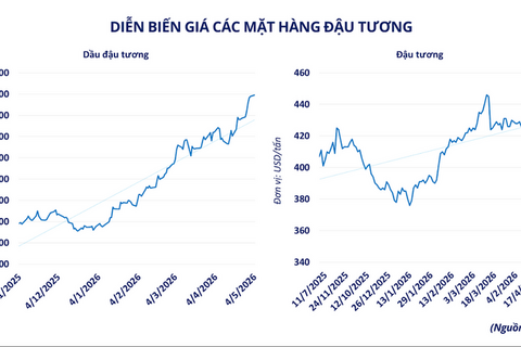 <a href="/chuyen-dong-kinh-te" title="Chuyển động kinh tế" rel="dofollow">Chuyển động kinh tế</a>