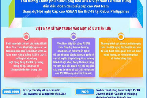 ASEAN tiếp tục là ưu tiên chiến lược hàng đầu trong tổng thể