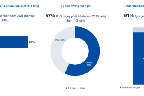 <a href="/chuyen-dong-kinh-te" title="Chuyển động kinh tế" rel="dofollow">Chuyển động kinh tế</a>