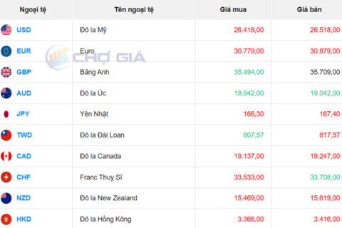 <a href="/tai-chinh" title="Tài chính" rel="dofollow">Tài chính</a>