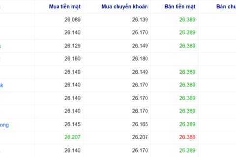 <a href="/chuyen-dong-kinh-te" title="Chuyển động kinh tế" rel="dofollow">Chuyển động kinh tế</a>