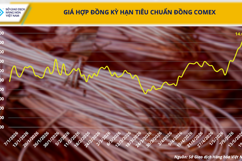 <a href="/chuyen-dong-kinh-te" title="Chuyển động kinh tế" rel="dofollow">Chuyển động kinh tế</a>