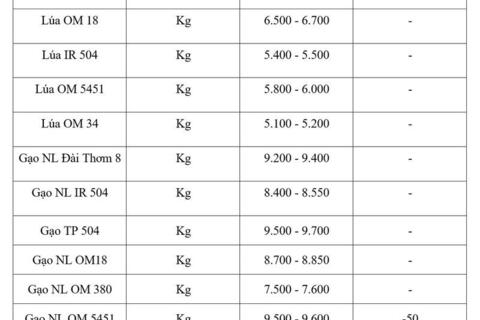 <a href="/chuyen-dong-kinh-te" title="Chuyển động kinh tế" rel="dofollow">Chuyển động kinh tế</a>