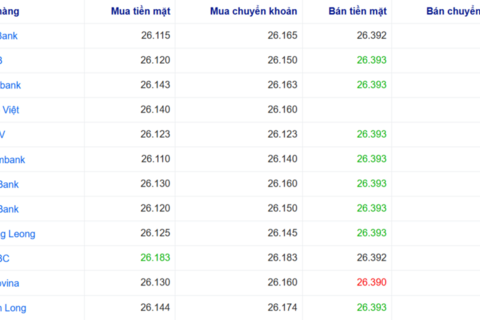 <a href="/chuyen-dong-kinh-te" title="Chuyển động kinh tế" rel="dofollow">Chuyển động kinh tế</a>