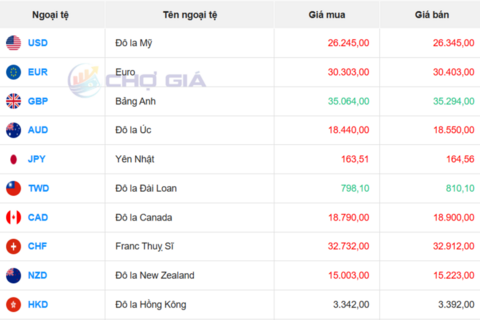 <a href="/chuyen-dong-kinh-te" title="Chuyển động kinh tế" rel="dofollow">Chuyển động kinh tế</a>