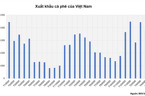 <a href="/chuyen-dong-kinh-te" title="Chuyển động kinh tế" rel="dofollow">Chuyển động kinh tế</a>