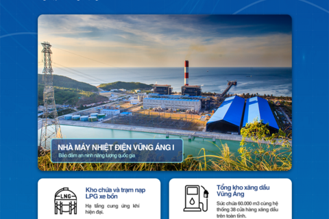 [Infographic] Dấu ấn 15 năm đồng hành, phát triển của Petrovietnam tại Hà Tĩnh