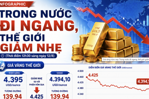 <a href="/chuyen-dong-kinh-te" title="Chuyển động kinh tế" rel="dofollow">Chuyển động kinh tế</a>