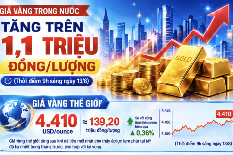 <a href="/chuyen-dong-kinh-te" title="Chuyển động kinh tế" rel="dofollow">Chuyển động kinh tế</a>