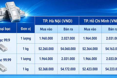 <a href="/chuyen-dong-kinh-te" title="Chuyển động kinh tế" rel="dofollow">Chuyển động kinh tế</a>
