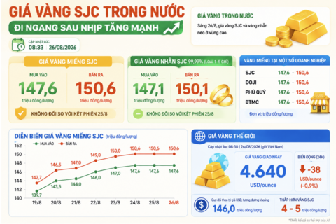 <a href="/chuyen-dong-kinh-te" title="Chuyển động kinh tế" rel="dofollow">Chuyển động kinh tế</a>
