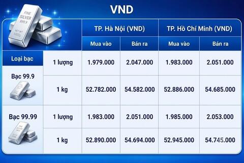 <a href="/chuyen-dong-kinh-te" title="Chuyển động kinh tế" rel="dofollow">Chuyển động kinh tế</a>