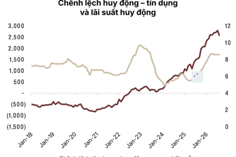 <a href="/tai-chinh" title="Tài chính" rel="dofollow">Tài chính</a>