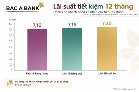 <a href="/tai-chinh" title="Tài chính" rel="dofollow">Tài chính</a>