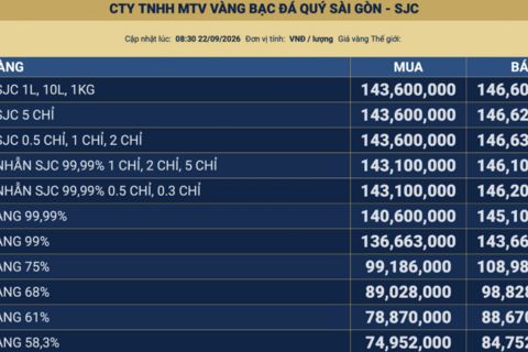 <a href="/chuyen-dong-kinh-te" title="Chuyển động kinh tế" rel="dofollow">Chuyển động kinh tế</a>