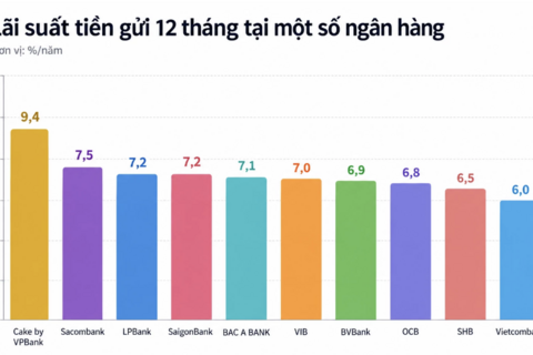 <a href="/tai-chinh" title="Tài chính" rel="dofollow">Tài chính</a>
