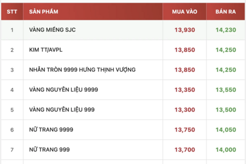 <a href="/chuyen-dong-kinh-te" title="Chuyển động kinh tế" rel="dofollow">Chuyển động kinh tế</a>