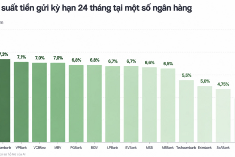 <a href="/tai-chinh" title="Tài chính" rel="dofollow">Tài chính</a>