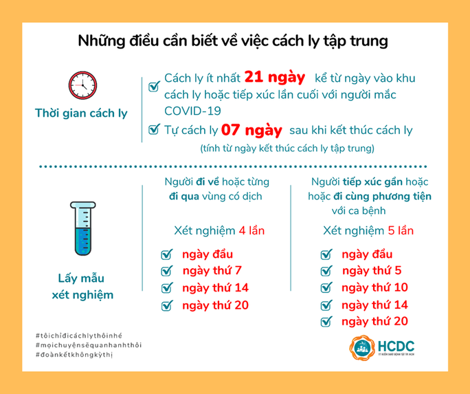 46 khách sạn làm khu cách ly tập trung có thu phí ở TP HCM - Ảnh 5. 46 khách sạn làm khu cách ly tập trung có thu phí ở TP HCM - Ảnh 5.