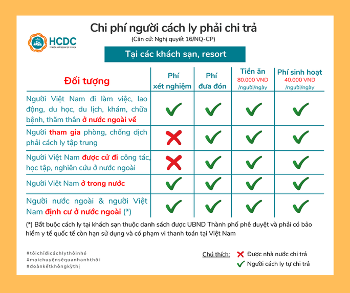 46 khách sạn làm khu cách ly tập trung có thu phí ở TP HCM - Ảnh 4. 46 khách sạn làm khu cách ly tập trung có thu phí ở TP HCM - Ảnh 4.